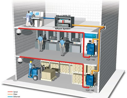 Surveillance_Factory.jpg Surveillance_Factory.jpg