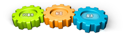 ioPAC-8600-Series-CN.jpg ioPAC-8600-Series-CN.jpg